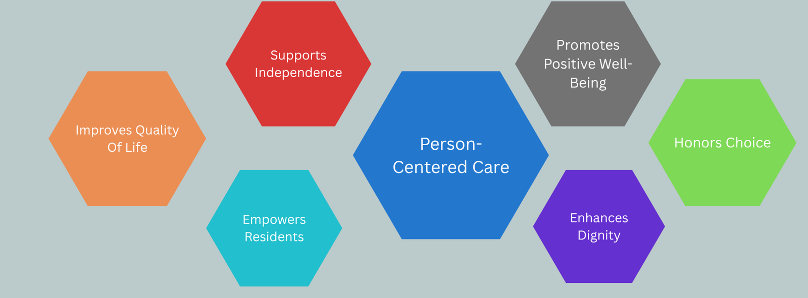 Why Person-Centered Care is the Future of Dementia Treatmen
